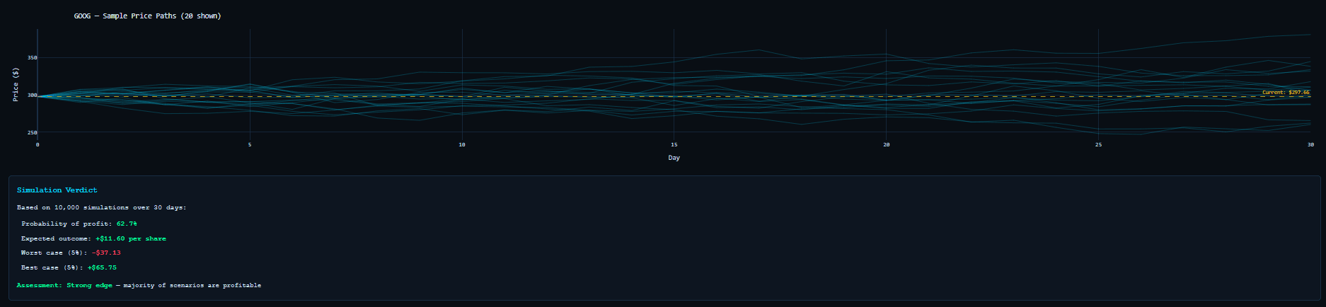 OSIP screenshot 2